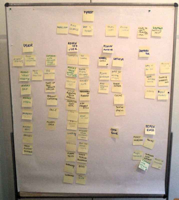 Post it notes for planning